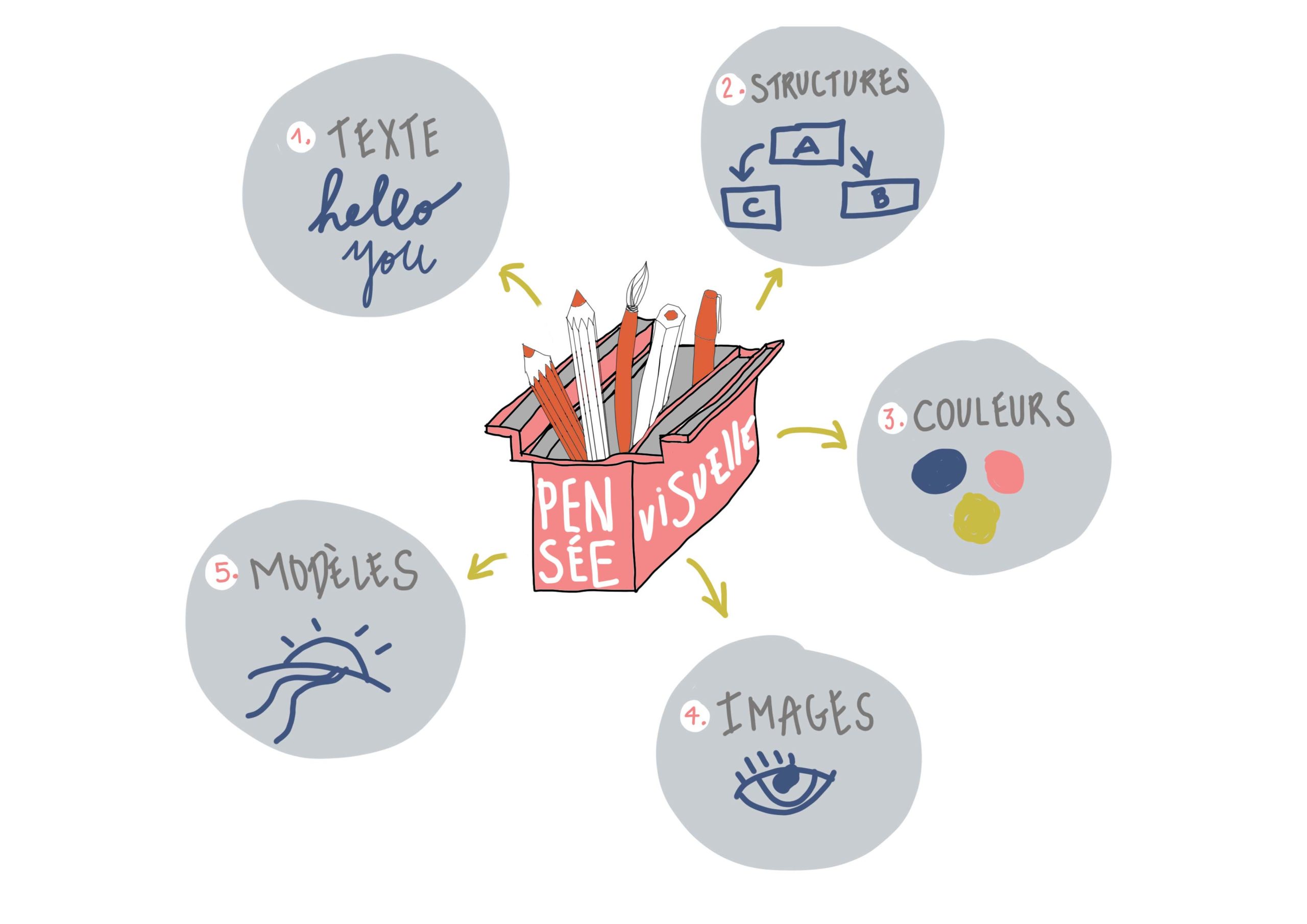 boite à outils